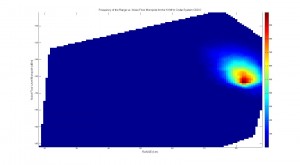 Frequency of the Range vs. Noise Floor for the Monopole for the 13 MHz Codar System CDDO.