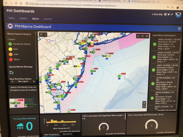 Picture of the Philadelphia/Mt. Holly WFO Marine Dashboard.  Rutgers and MARACOOS are working to provide additional wave measurements to the southern region of their forecast domain.