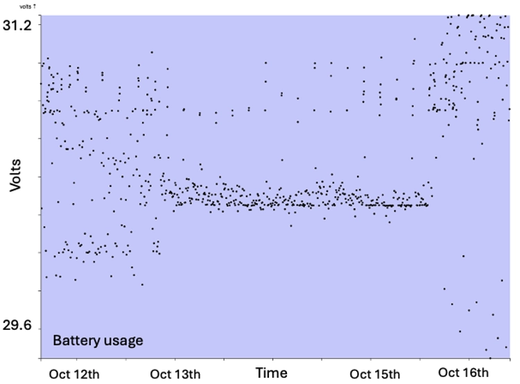 graph