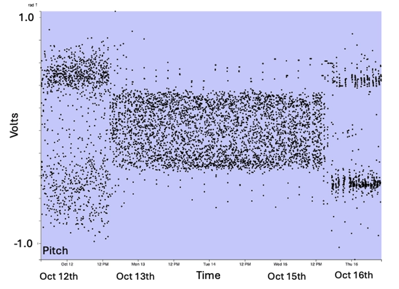 graph