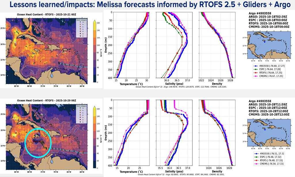 Extreme ocean models