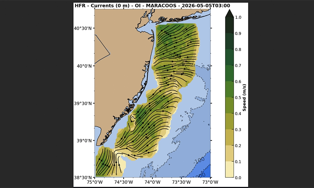 HFR Currents