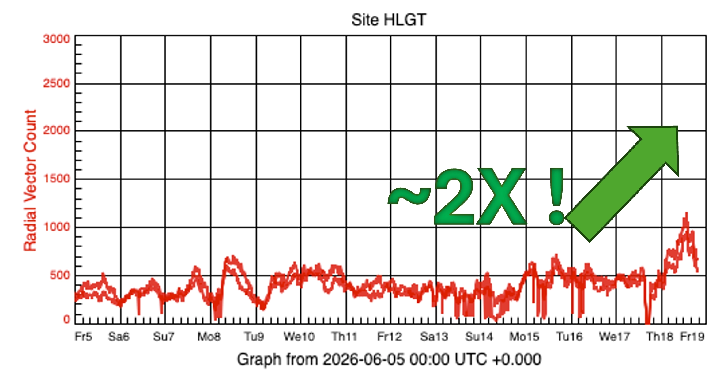 graph