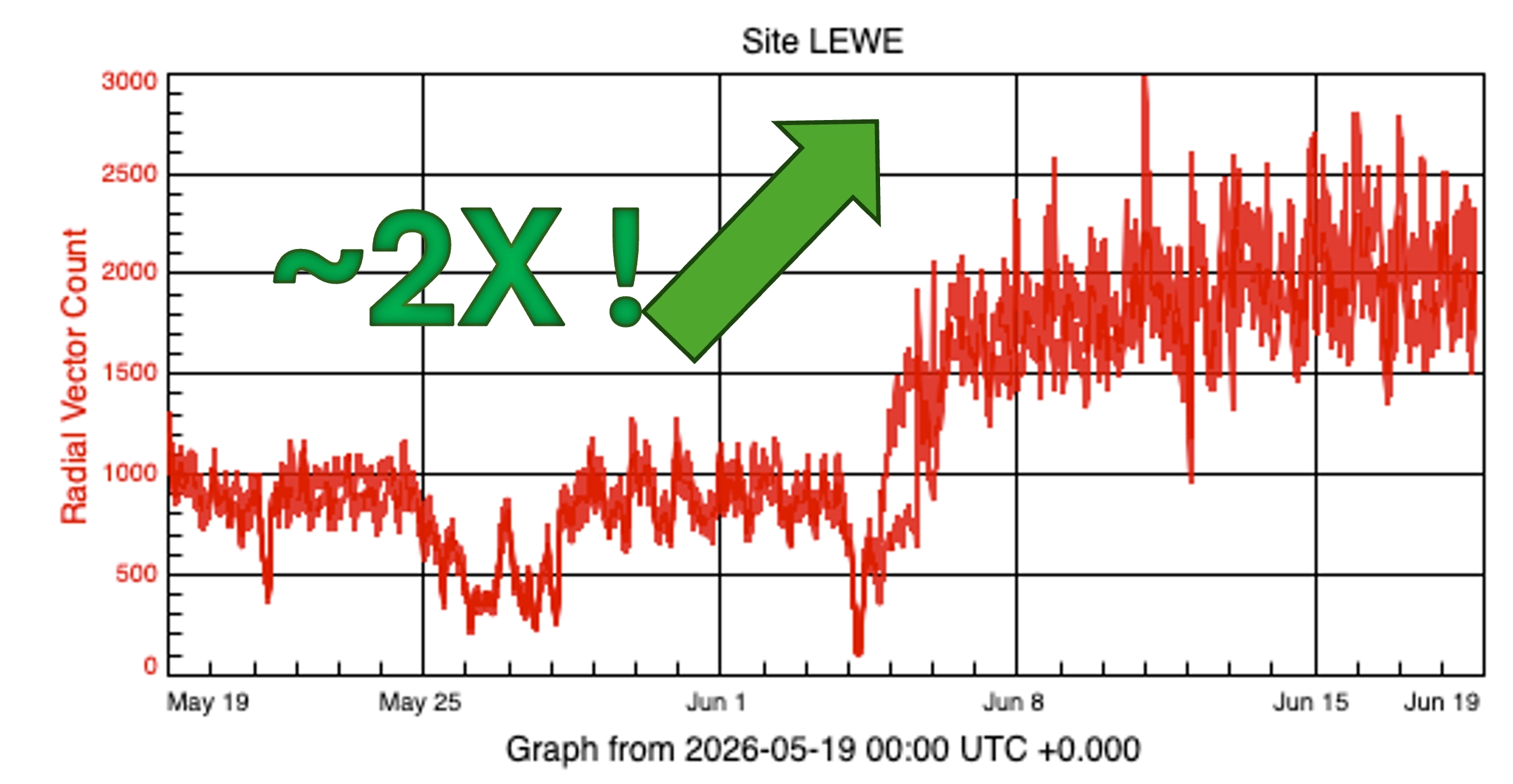 graph